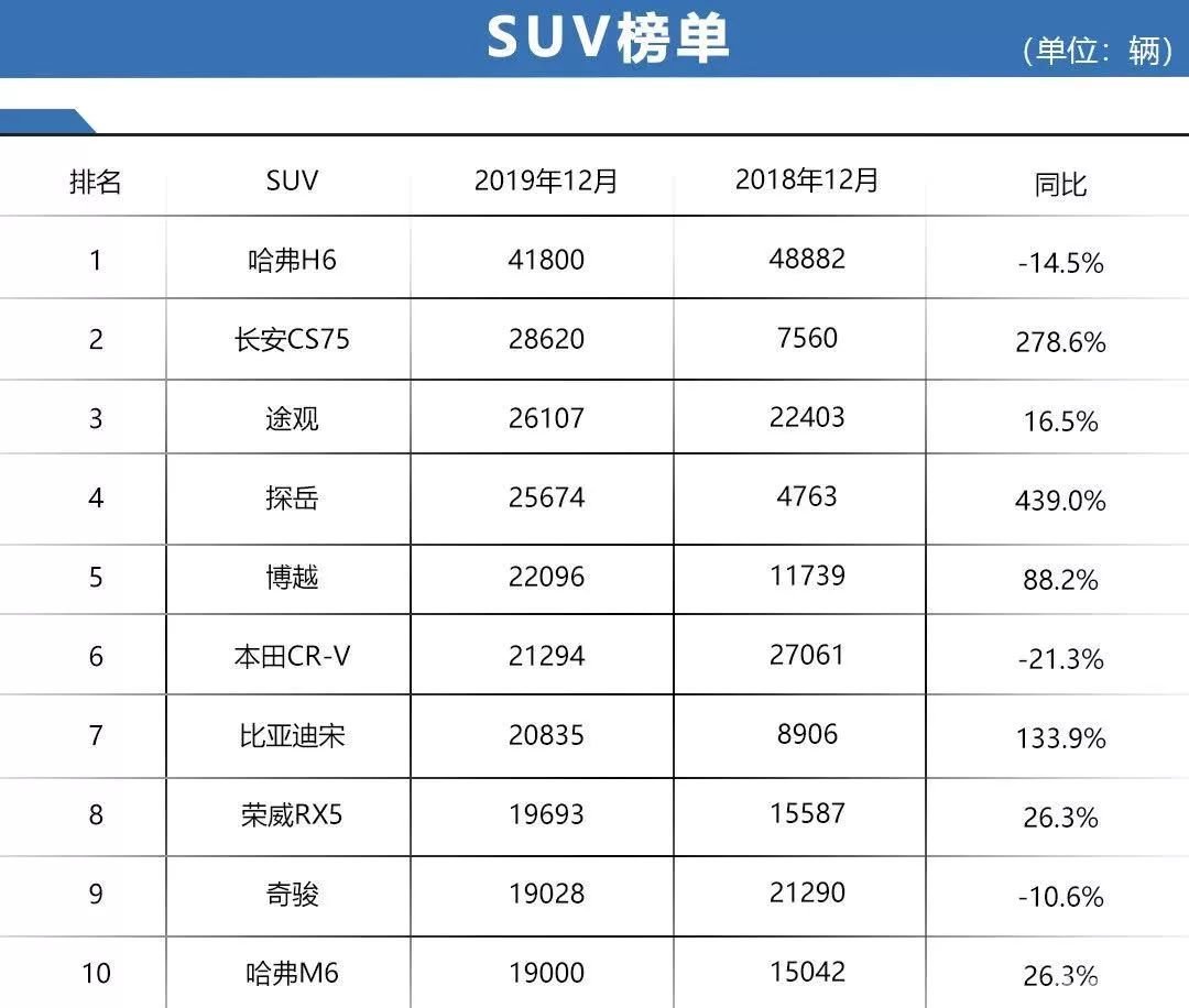 头部自主车企2019年销量点评：吉利/长城/长安，谁最值得骄傲？