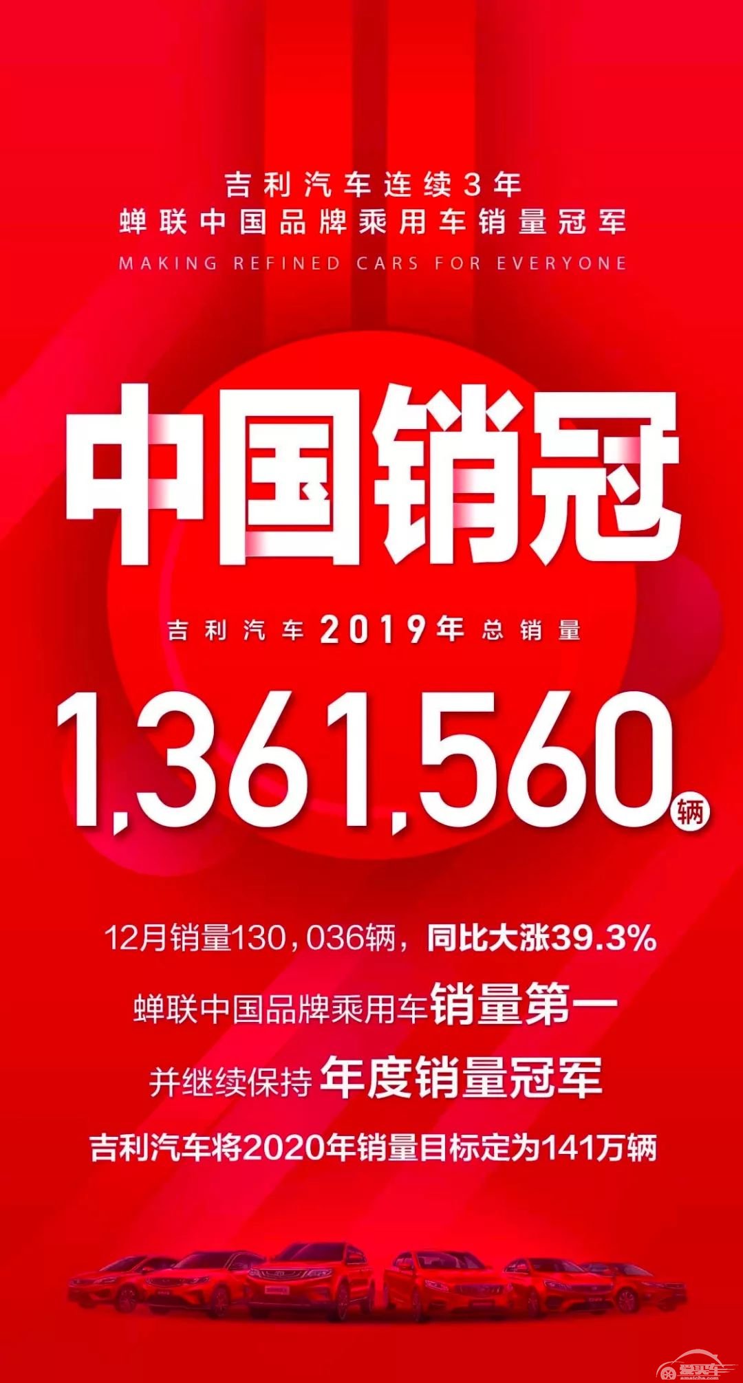 头部自主车企2019年销量点评：吉利/长城/长安，谁最值得骄傲？