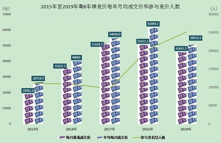  透视最新稳定汽车消费政策：增加汽车限购指标这招还能撑多久？ 