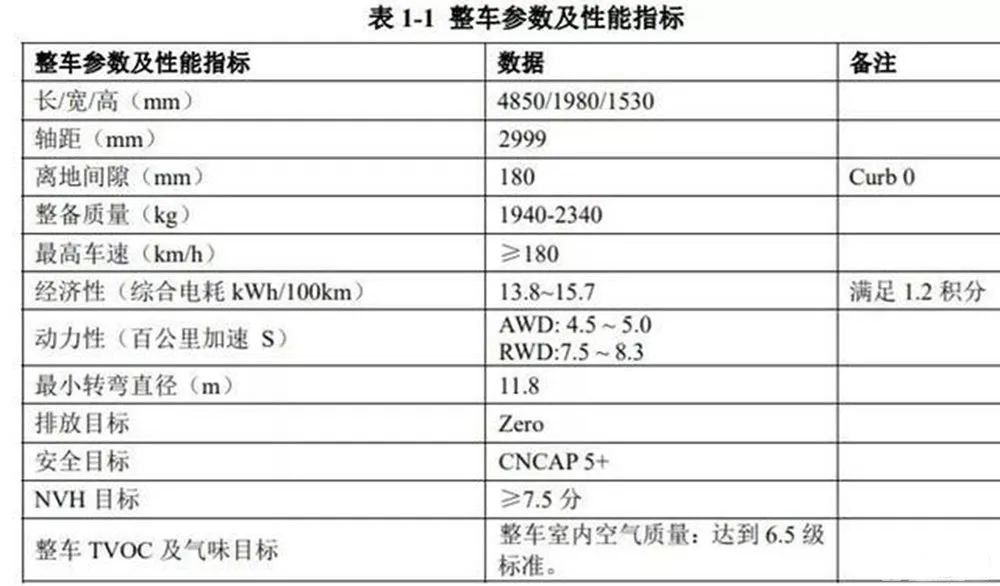 ​续航600公里还不满足？未来这几款新能源车续航冲700km