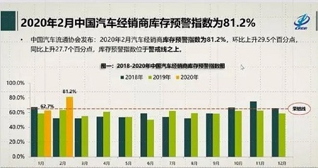  2月亚洲车市：国内库存首破80%，日韩印也不好过？ 