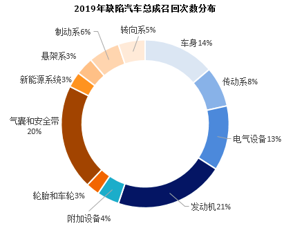  “315晚会”推迟举行，消费者最关心的汽车投诉知多少？ 