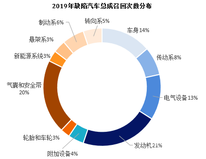 “315晚会”推迟举行，消费者最关心的汽车投诉知多少？