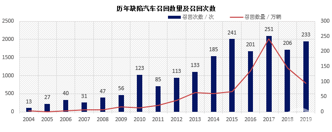 “315晚会”推迟举行，消费者最关心的汽车投诉知多少？