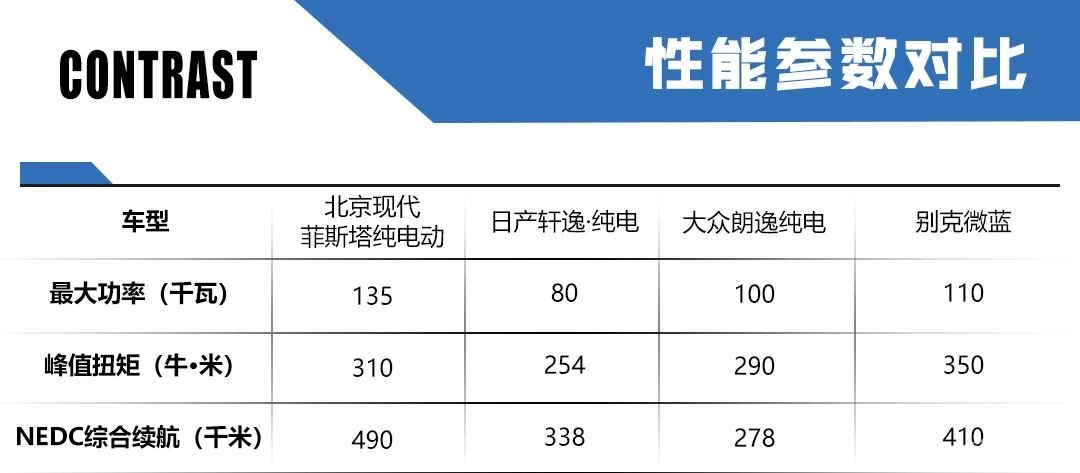 续航、颜值、配置招招致命！菲斯塔纯电动补贴后17.38-19.88万