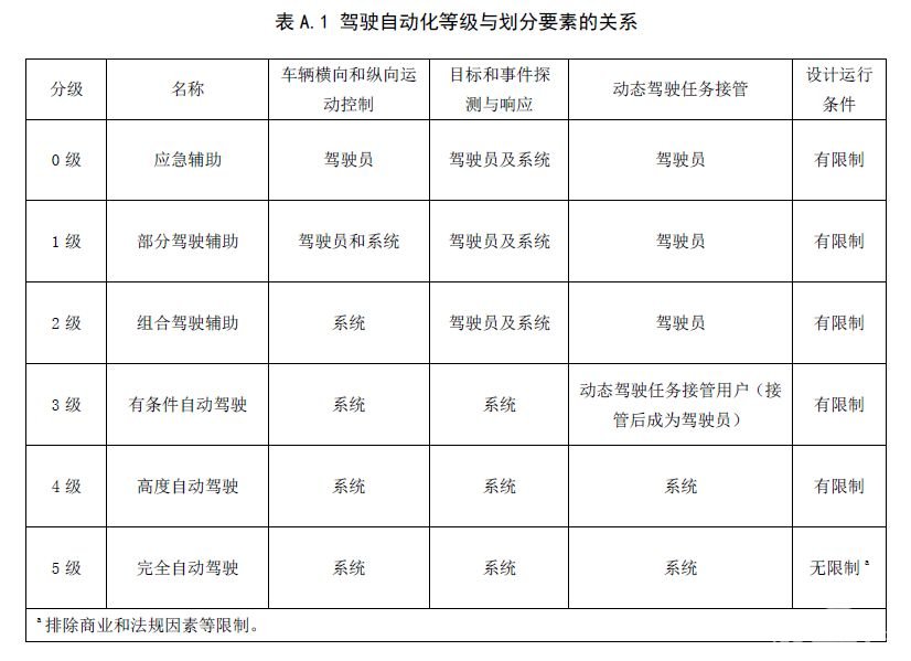 搭载L3自动驾驶的长安UNI-T上路了！解放手、脚、眼，不再是PPT