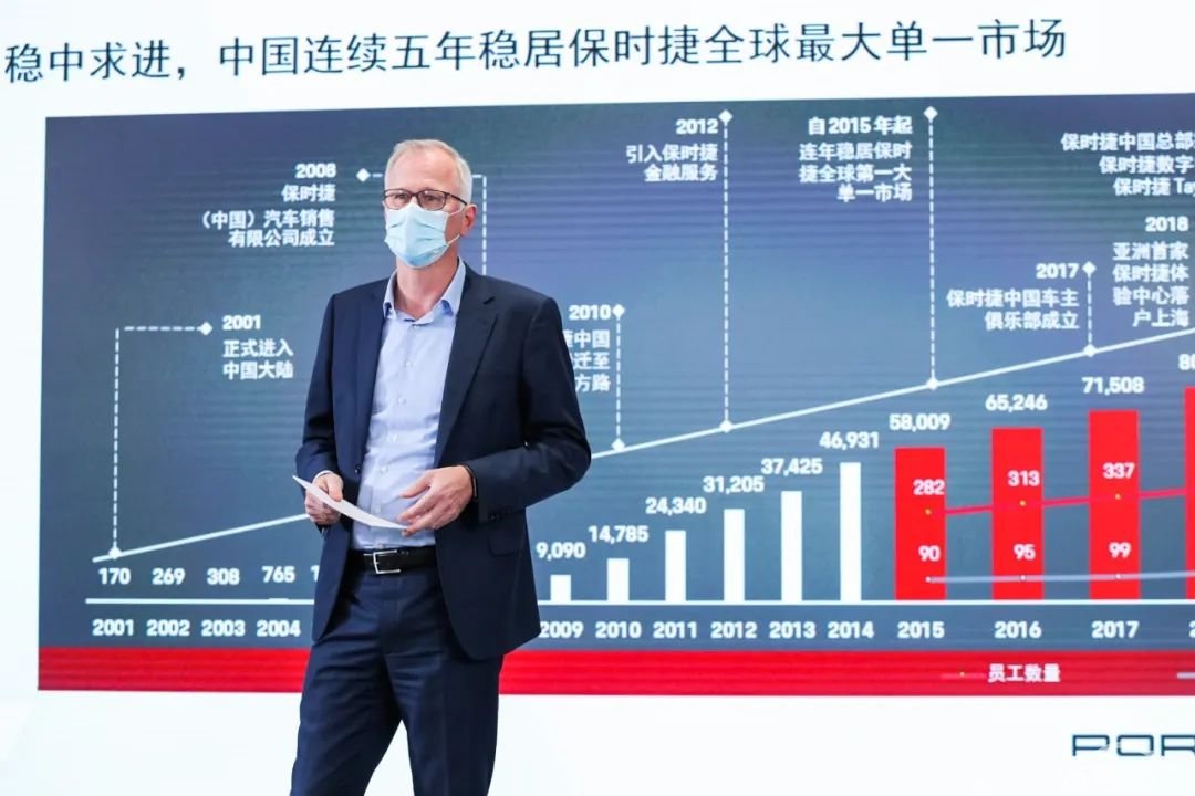 在华稳中求进，保时捷2020年规划出炉，Taycan 4月上市