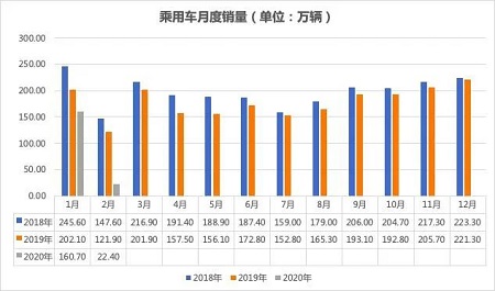  为求自保，车企掀起降薪潮，加班赶进度能否逆转开局不利？ 