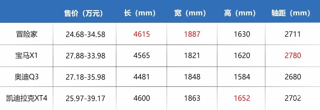 疫情好转后第一波新车攻势，这些“搅局者”不可小觑!