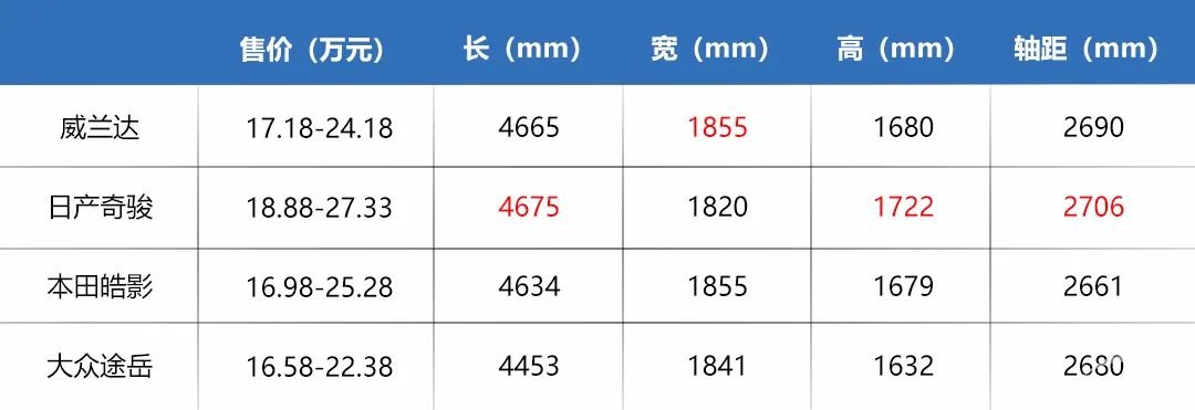 疫情好转后第一波新车攻势，这些“搅局者”不可小觑!