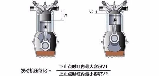 为啥越来越多车排队加95号汽油？是真的有劲还是交智商税