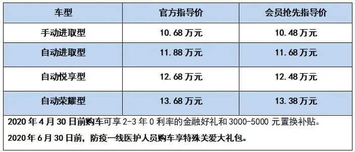 10.68万起，轴距超2.7米，这款德系SUV是“核弹打击”？