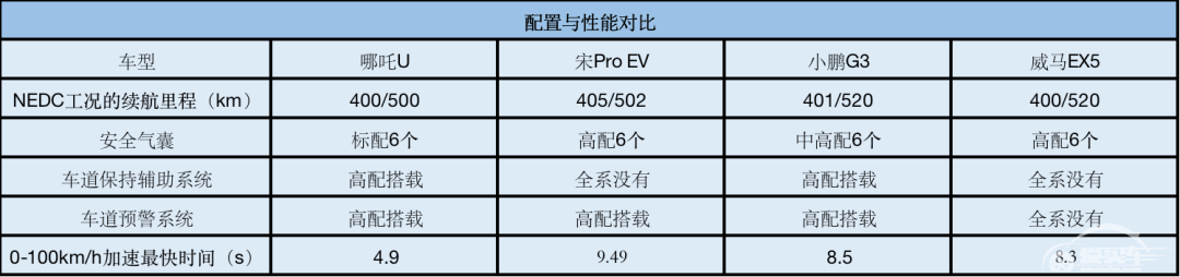 全球首搭透明A柱、能进行情感交流，哪吒U售13.98-19.98万元