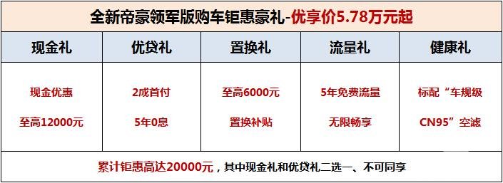 冲刺300万辆，吉利帝豪新推五重购车豪礼、优享价5.78万元起