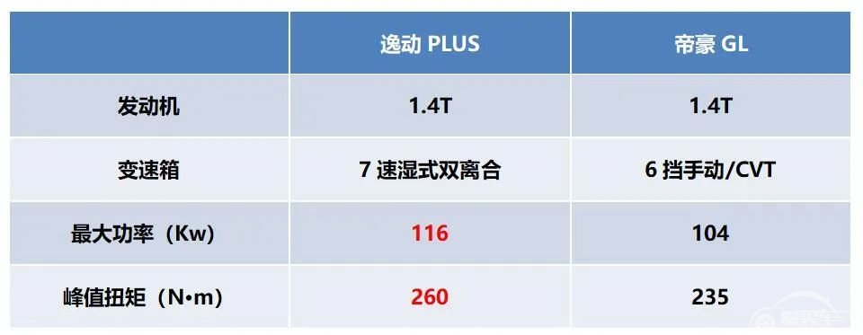 订单已破万辆，长安逸动PLUS 7.29万起上市，势当国民家轿！