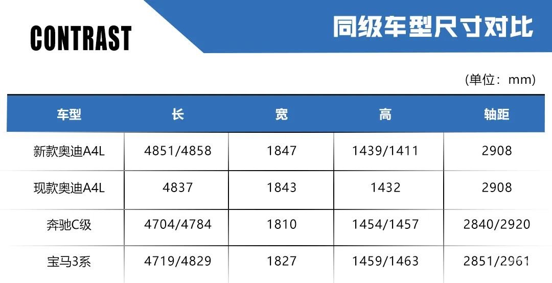 改款犹如换代，全新奥迪A4L首发，还买3系和C级吗？