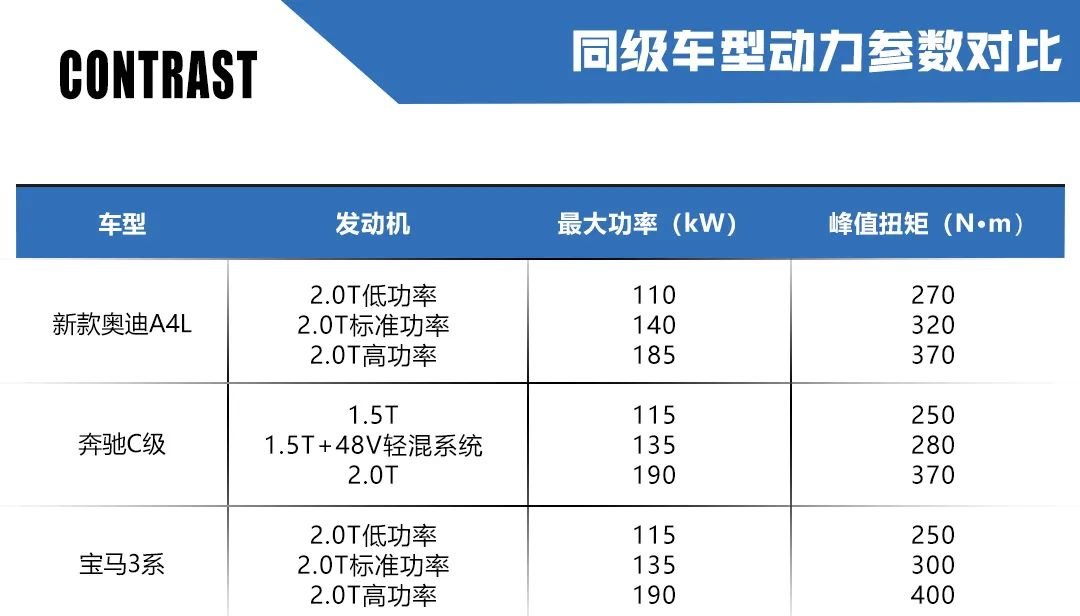 改款犹如换代，全新奥迪A4L首发，还买3系和C级吗？