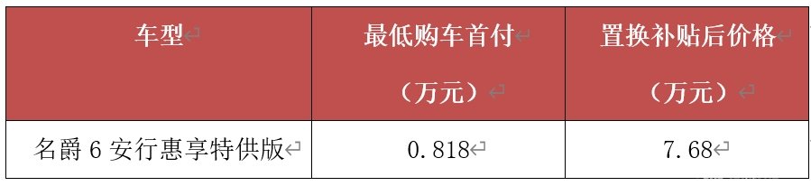 爵对“壕”！购名爵车，限时1元抵万金