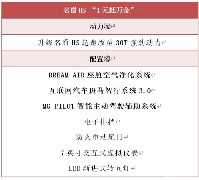 爵对“壕”！购名爵车，限时1元抵万金