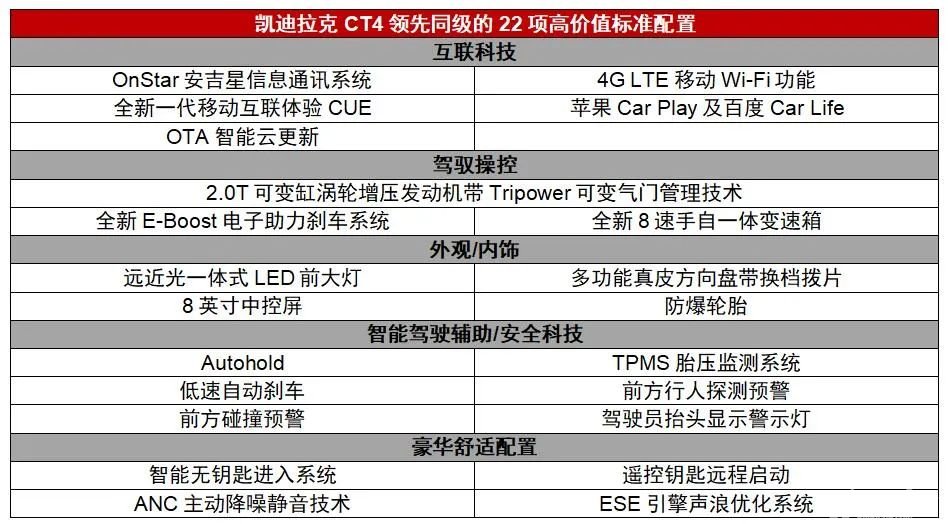 同级唯一后驱车，2.0T+8AT组合，凯迪拉克CT4上市售价23.97万起