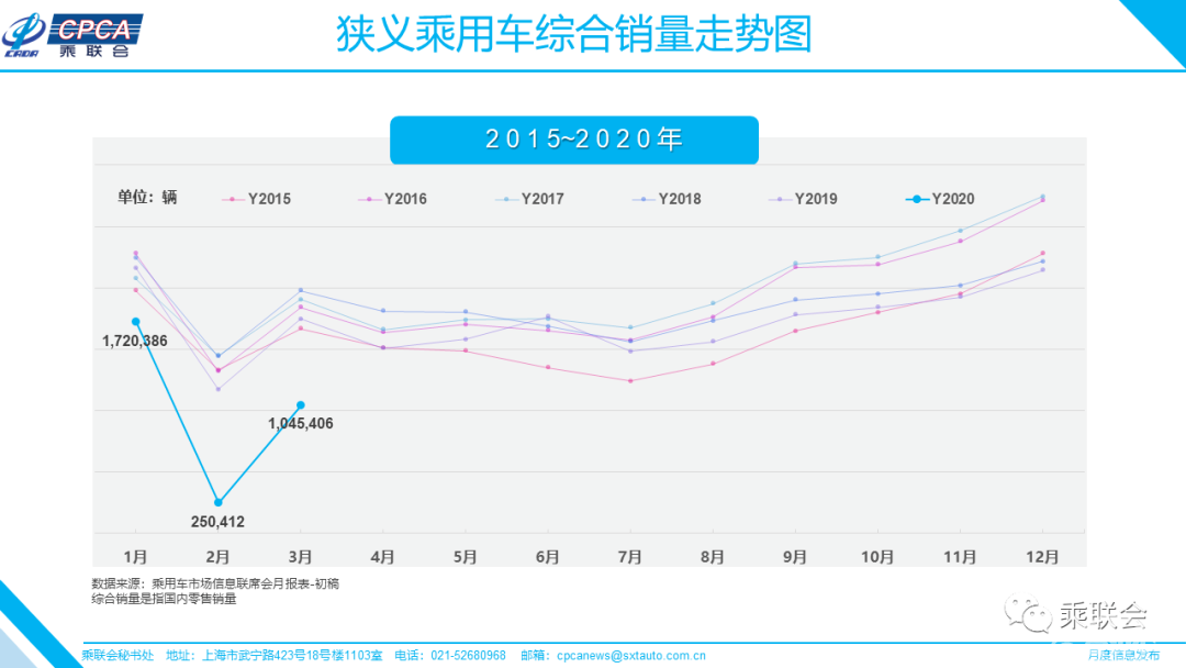 3月车企销量TOP10：自主没倒，豪华品牌也开始进场