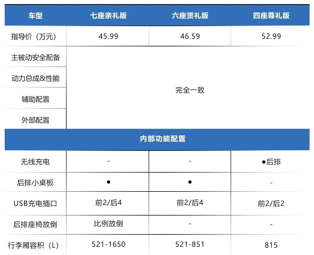 CT4、A4L等，最近上市的热门新车，选哪个配置更好？