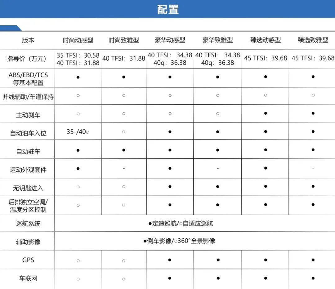 CT4、A4L等，最近上市的热门新车，选哪个配置更好？