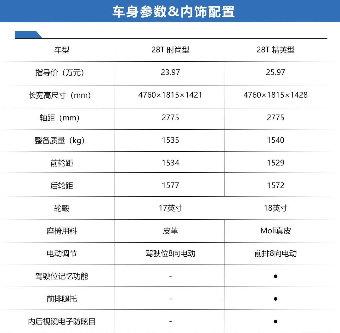 CT4、A4L等，最近上市的热门新车，选哪个配置更好？