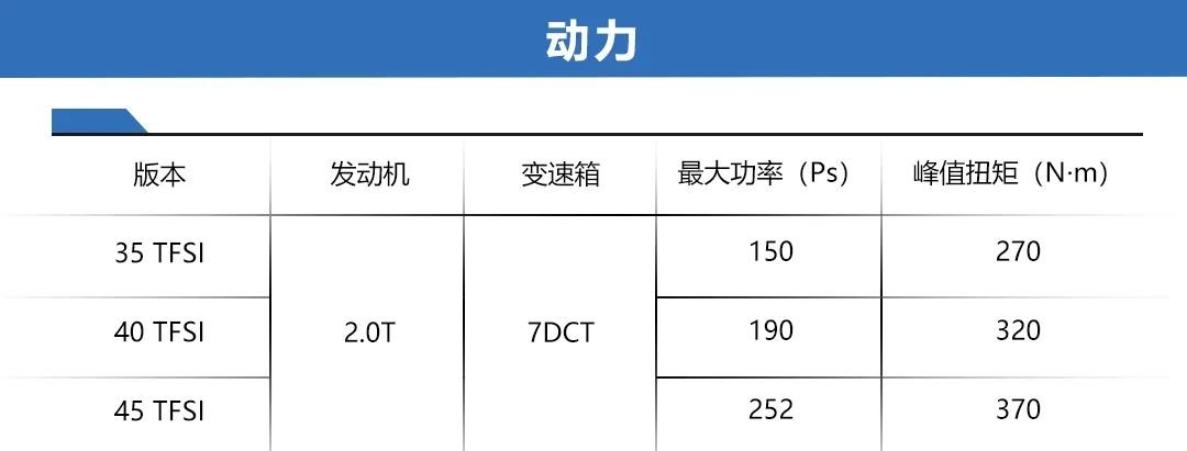 CT4、A4L等，最近上市的热门新车，选哪个配置更好？