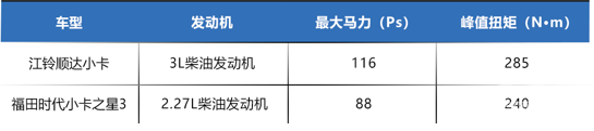 7万就能买到江铃卡车！这样的福利哪里找？