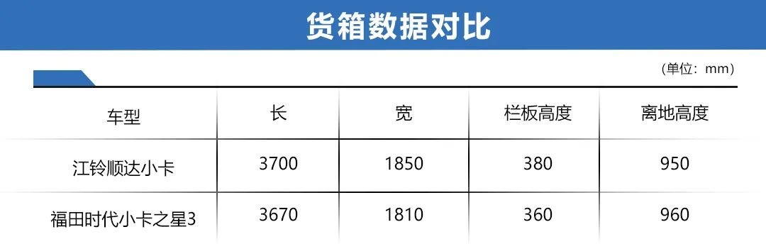 7万就能买到江铃卡车！这样的福利哪里找？