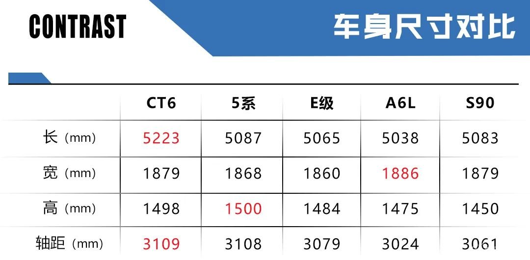 同样的钱越级享受，凯迪拉克CT6誓做豪华中大级车市场领先者