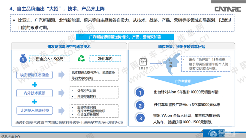 新能源汽车销量连续下滑，自主品牌“出招”自救