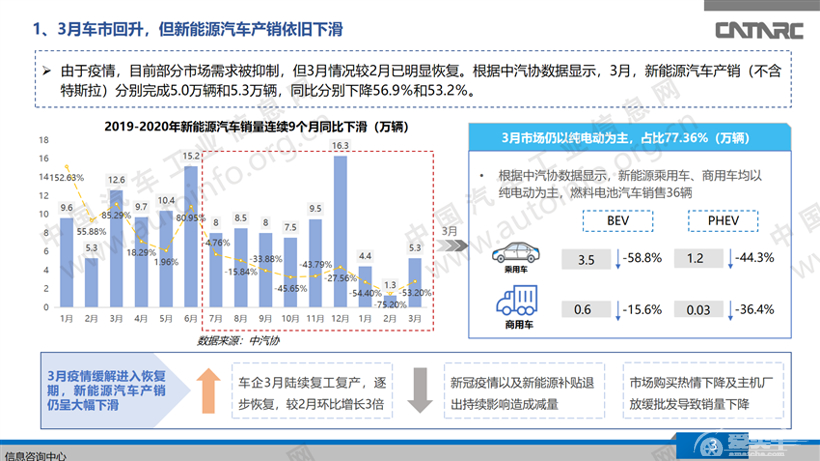 新能源汽车销量连续下滑，自主品牌“出招”自救