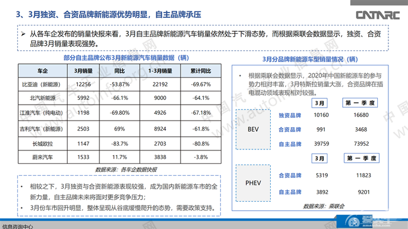 新能源汽车销量连续下滑，自主品牌“出招”自救