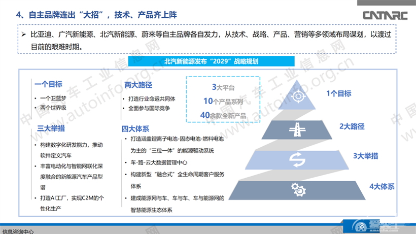 新能源汽车销量连续下滑，自主品牌“出招”自救