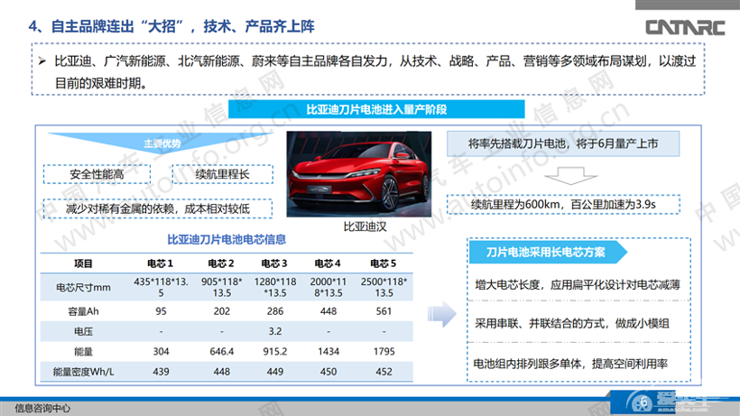 新能源汽车销量连续下滑，自主品牌“出招”自救