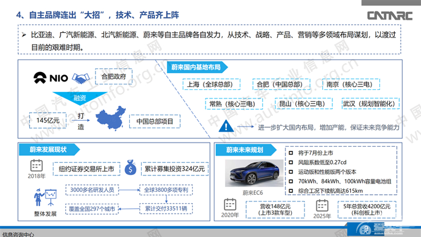 新能源汽车销量连续下滑，自主品牌“出招”自救