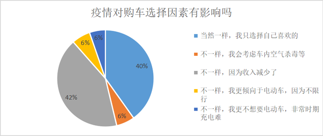 汽车报复性消费到底会不会来？