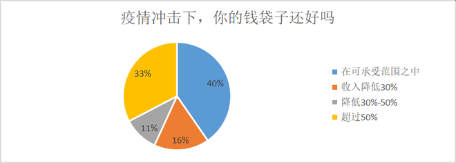 汽车报复性消费到底会不会来？