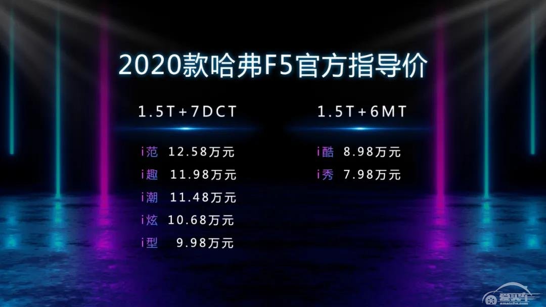 2020改款哈弗F5上市 搭载车载微信 7.98万起售