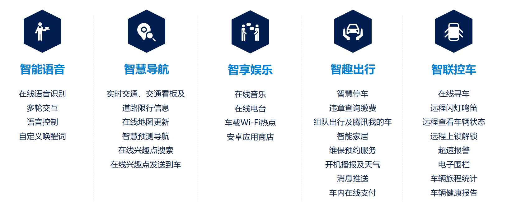 畅享智能出行 上汽大众推出智慧车联系统