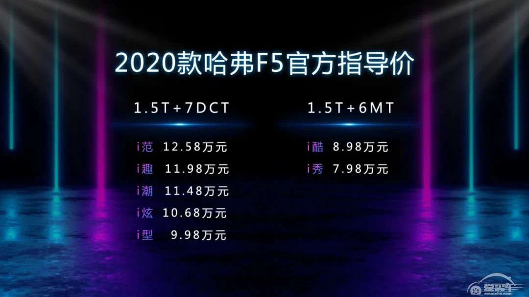 2020款哈弗F5新增车载微信，加入手动挡，不到8万起售！