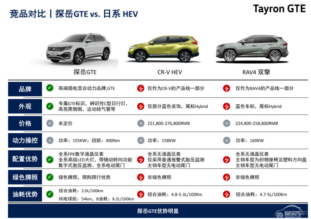 跟其他“油加电”车型不一样？深度解析探岳GTE