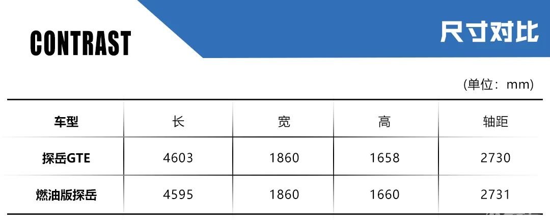 跟其他“油加电”车型不一样？深度解析探岳GTE