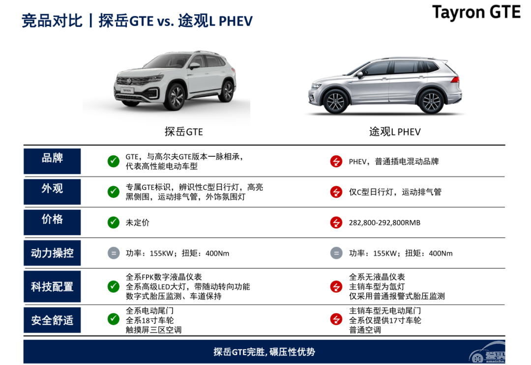 跟其他“油加电”车型不一样？深度解析探岳GTE