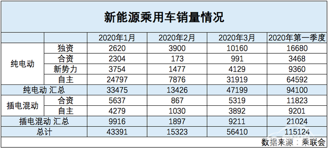 新能源车市格局重塑 自主车企不再一家独大