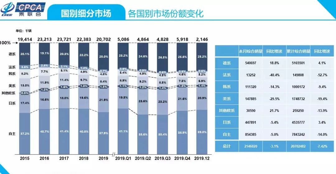 行业观察|DS、雷诺相继出局，雪铁龙、标致能为法系车在华撑起一片天？