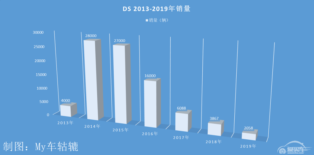 行业观察|DS、雷诺相继出局，雪铁龙、标致能为法系车在华撑起一片天？