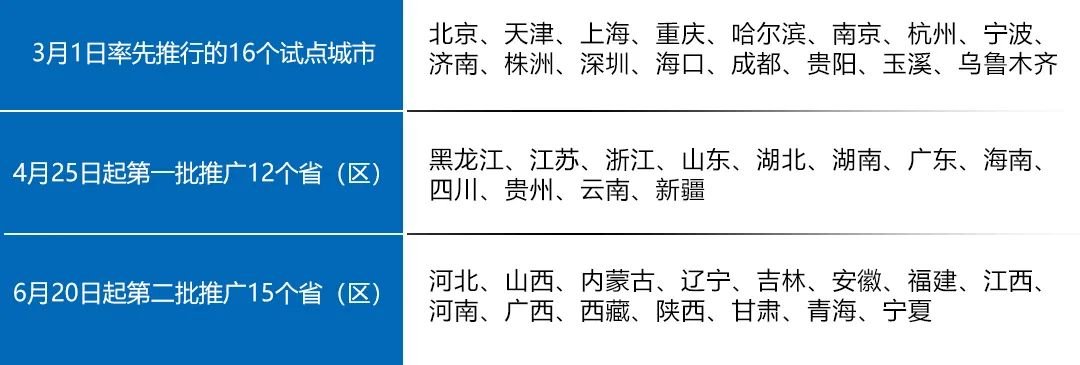 多项新政已实施！五一假期准备自驾出游的你要注意了